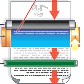 پرینتر لیزری چگونه عمل میکند - chapghar.ir